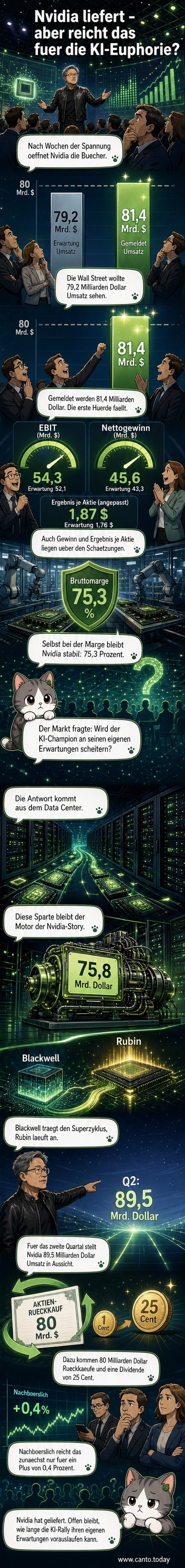 Abstrakte Darstellung eines leuchtenden Chips mit Pfeilen, die nach oben zeigen, um das starke Wachstum von Nvidia zu symbolisieren.