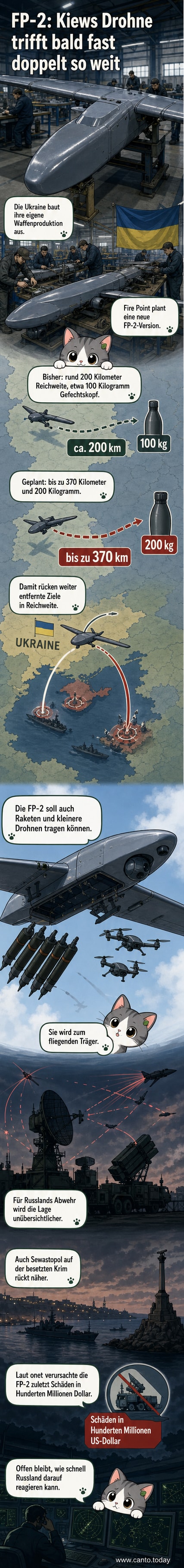 Ein Techniker montiert eine FP-2-Kampfdrohne in einer Werkstatt – die Ukraine rüstet ihre Drohnen mit größerer Reichweite und Sprengkraft auf.