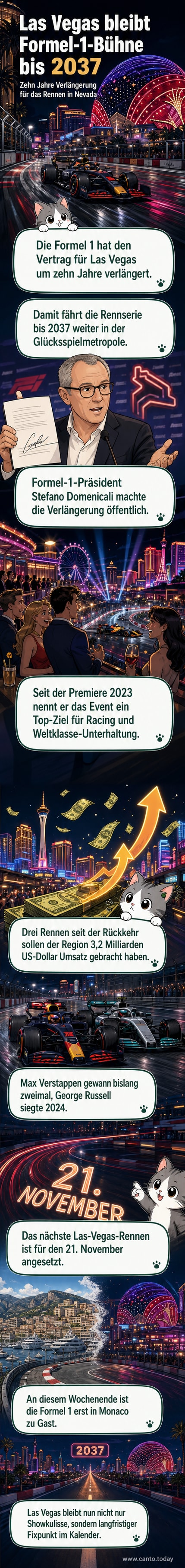 Formel-1-Autos rasen nachts durch die beleuchtete Skyline von Las Vegas, im Hintergrund das berühmte Strip mit Leuchtreklamen.