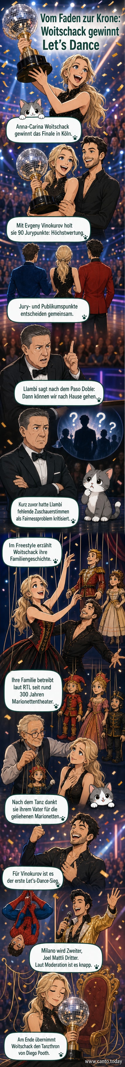 Anna-Carina Woitschack und ihr Tanzpartner Evgeny Vinokurov heben die Discokugel-Trophäe nach ihrem Sieg bei „Let’s Dance“ 2026 in die Höhe.