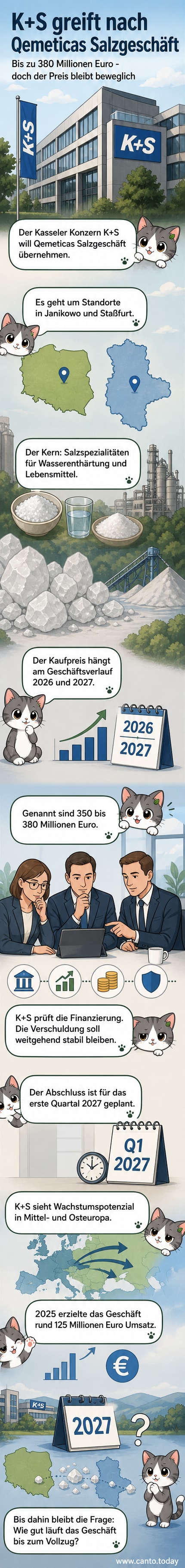 Ein Salzberg vor einem industriellen Produktionsstandort, symbolisierend den geplanten Übernahmevertrag zwischen K+S und Qemetica.