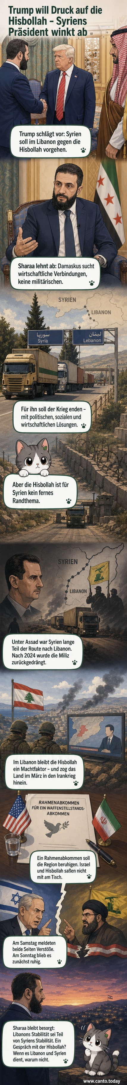 Illustration eines syrischen und eines libanesischen Politikers, die sich über eine Tabelle mit Wirtschaftsdaten beugen, während im Hintergrund ein Konflikt zwischen Israel und der Hisbollah symbolisch dargestellt ist.