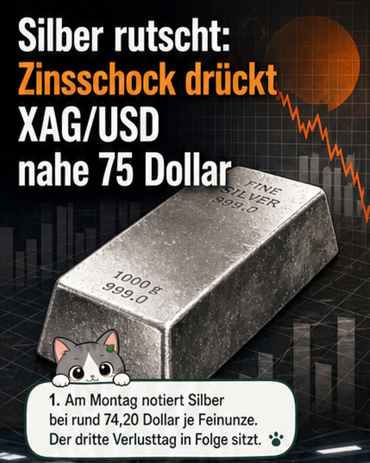 Silberpreis bricht ein – Fed verschärft Kurs