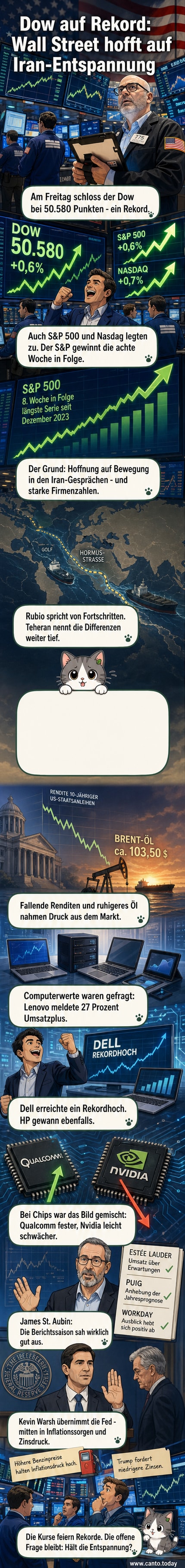 Börsenticker mit steigenden Kursen, Hintergrund ein Bildschirm mit Nachrichten zur Wall Street und dem Iran-Konflikt.