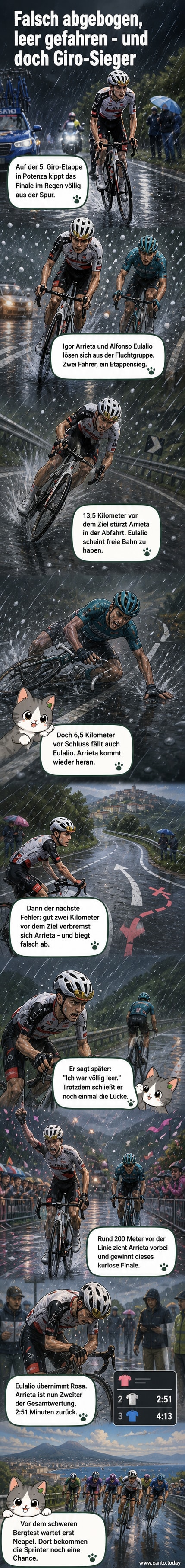 Radfahrer Igor Arrieta im Regen während des Giro d’Italia, kurz nachdem er eine falsche Abbiegung genommen hat, aber dennoch die Etappe gewinnt.