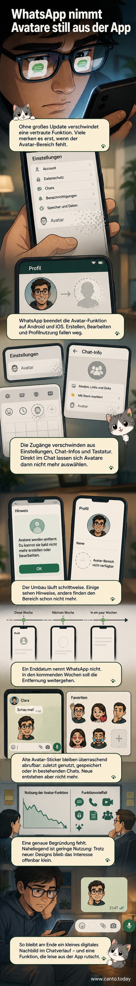 Ein Smartphone zeigt die WhatsApp-App, in der die Avatar-Einstellung grau ausgegraut und nicht mehr zugänglich ist.