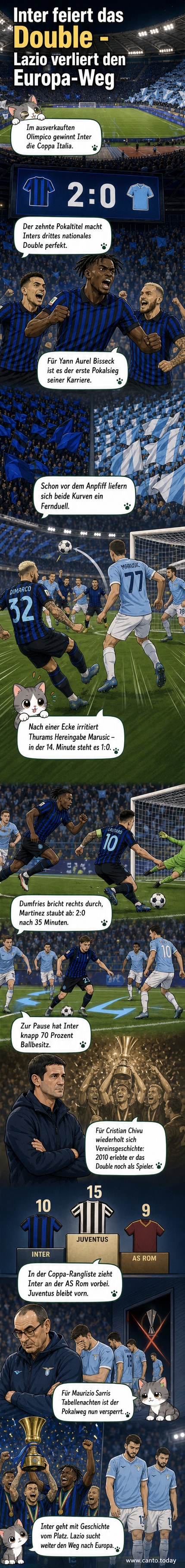 Inter Mailand-Spieler feiern nach dem 2:0-Sieg im Coppa-Italia-Finale gegen Lazio Rom im Stadio Olimpico.