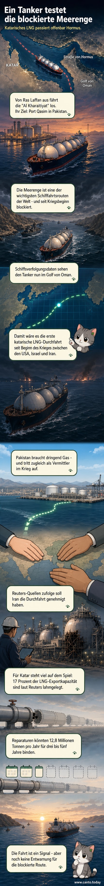 Ein LNG-Tanker fährt durch die Straße von Hormus, eine der wichtigsten Schifffahrtsrouten für Energieexporte im Persischen Golf.
