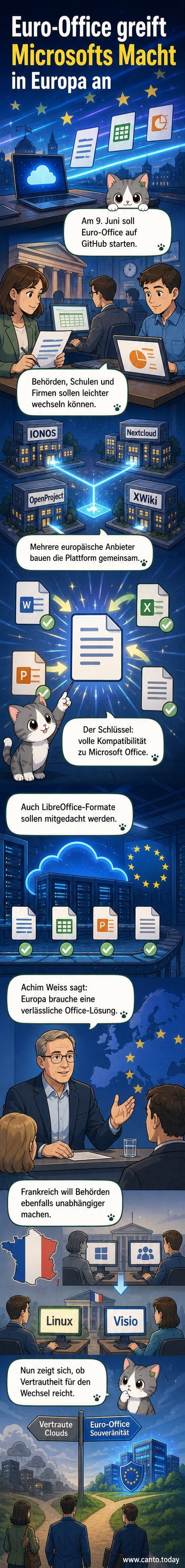Illustration einer europäischen Bürosoftware-Suite mit Logo, die neben Microsoft Office platziert ist, um den Konkurrenzgedanken zu verdeutlichen.