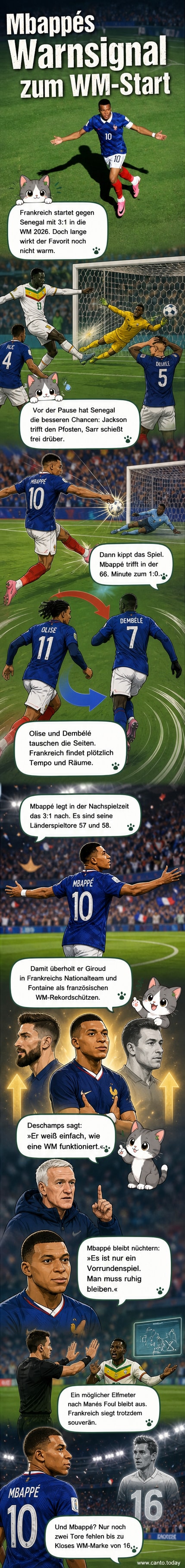 Kylian Mbappé im Trikot Frankreichs feiert nach einem Tor während des WM-Spiels gegen Senegal 2026.