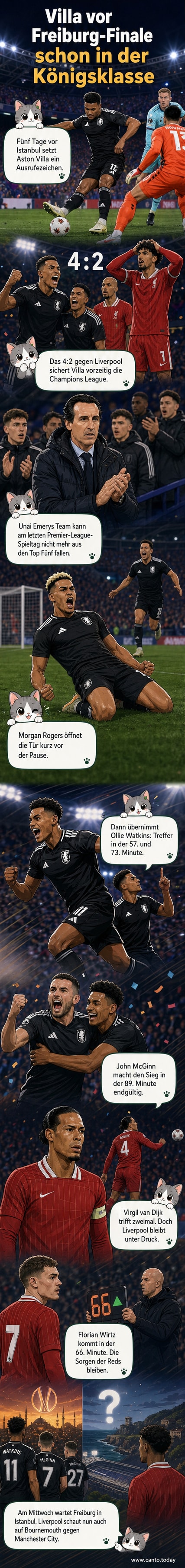 Fußballspieler von Aston Villa feiern nach dem 4:2-Sieg gegen Liverpool den Einzug in die Champions League.