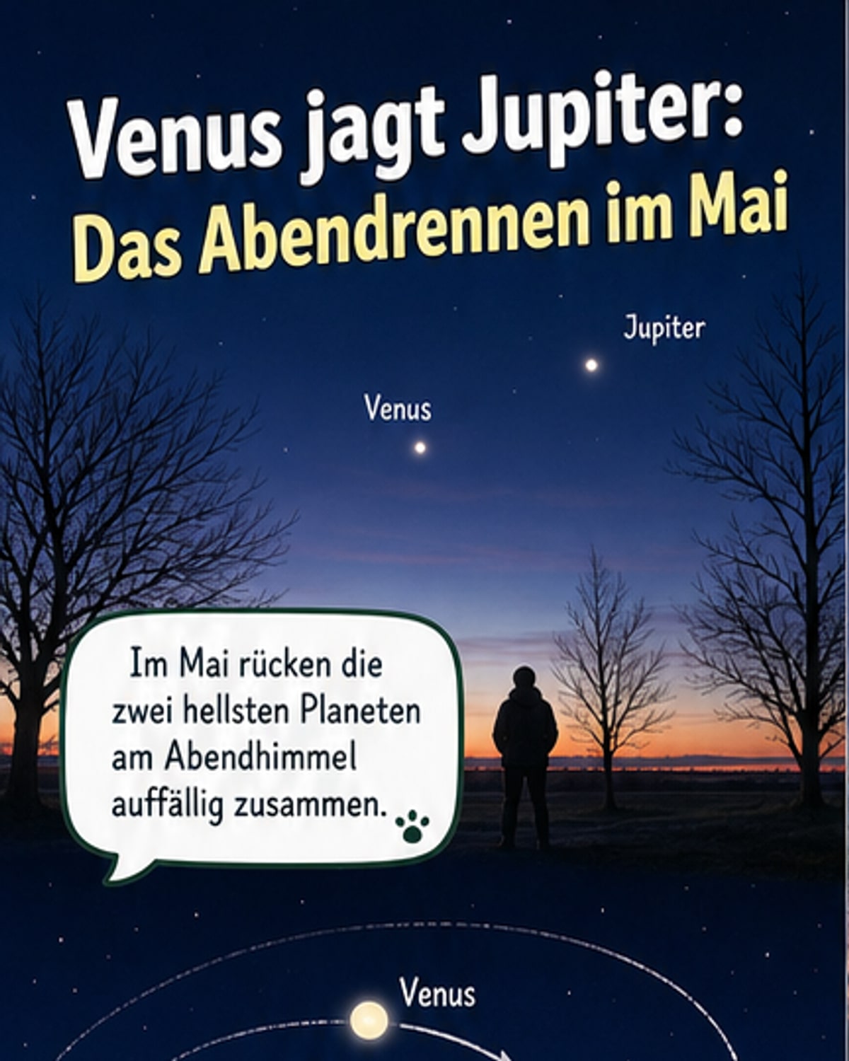 Venus jagt Jupiter am Himmel