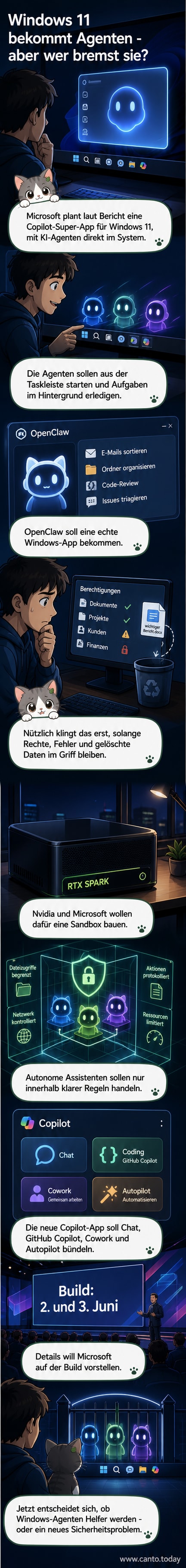 Illustration der neuen Copilot-Super-App-Oberfläche in Windows 11 mit KI-Agenten in der Taskleiste und einer Sandbox-Umgebung für sicheres Arbeiten.
