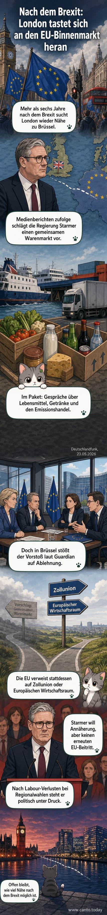 Illustration: Ein Händedruck zwischen einer britischen und einer EU-Figur über einer Karte mit dem Schriftzug 'Gemeinsamer Binnenmarkt', im Hintergrund das Parlament und EU-Institutionen.
