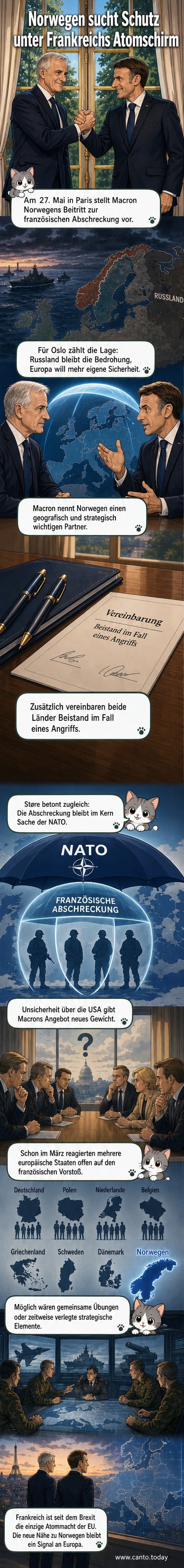 Illustration eines nuklearen Schutzschirms über Norwegen und Frankreich, mit Symbolen für militärische Zusammenarbeit und geopolitische Nähe.