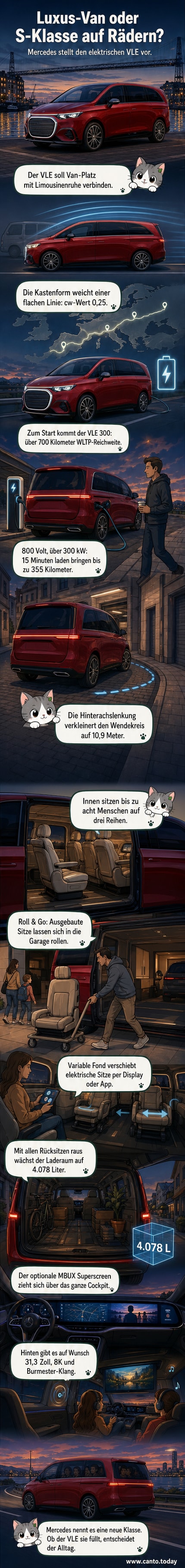 Mercedes VLE, ein elektrischer Großraumvan in fließender Silhouette, steht vor urbaner Kulisse. Das Design verbindet Eleganz mit Funktionalität, im Hintergrund sind Schiebetüren und ein flacher Luftwiderstandsbeiwert von 0,25 angedeutet.