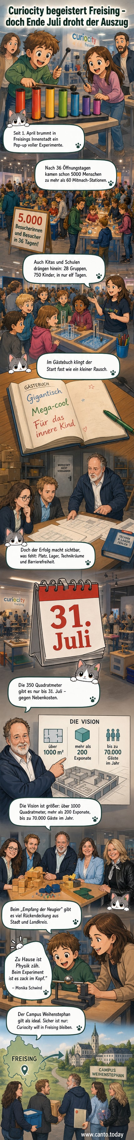 Gruppe lächelnder Kinder und Erwachsener vor interaktiven Experimentierstationen im Freisinger Science Center Curiocity, im Hintergrund bunte Klangstäbe und Forschungsstationen.