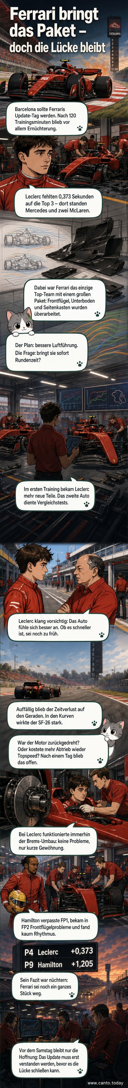 Ferrari SF-26 mit neuem Frontflügel und modifizierten Seitenkästen auf dem Circuit de Barcelona-Catalunya, im Hintergrund Zuschauer und Tribünen.