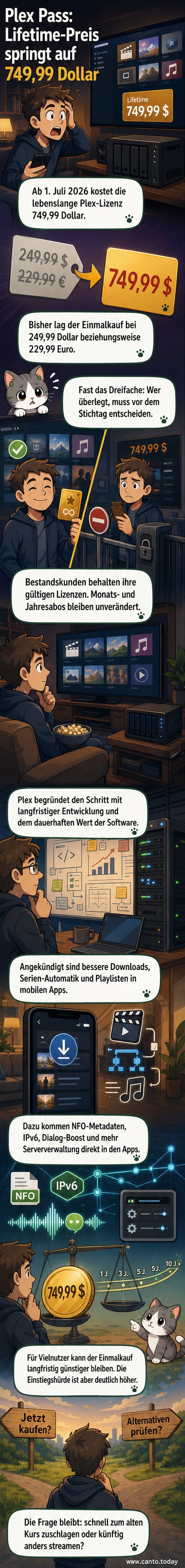 Illustration eines digitalen Medien-Servers mit steigendem Preisschild, das von 250 auf 750 US-Dollar springt, um die Preiserhöhung bei Plex Pass zu symbolisieren.