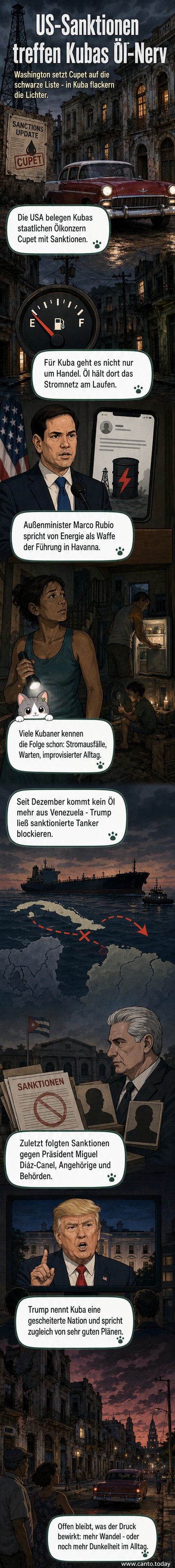 Illustration von US-Sanktionen gegen Kubas staatlichen Ölkonzern Cupet, dargestellt durch eine blockierte Pipeline und eine dunkle Insel mit Stromausfällen.