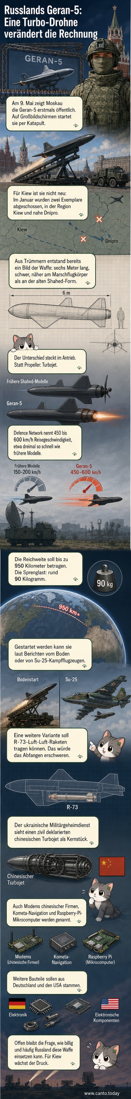 Digitale Darstellung der russischen Geran-5-Drohne, die einem kleinen Marschflugkörper ähnelt, mit ausgefahrener Startvorrichtung auf einem Militärparade-Fahrzeug.