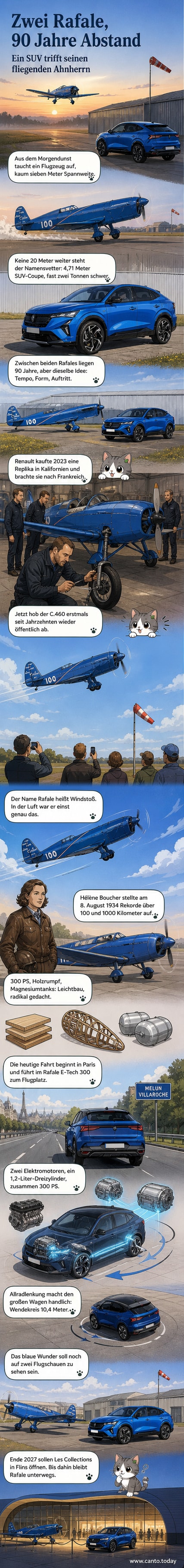 Zwei blaue Fahrzeuge – ein schmales Propellerflugzeug aus den 1930er-Jahren und ein modernes SUV-Coupé – stehen nebeneinander auf einem Flugplatz, verbunden durch Design und Namen.