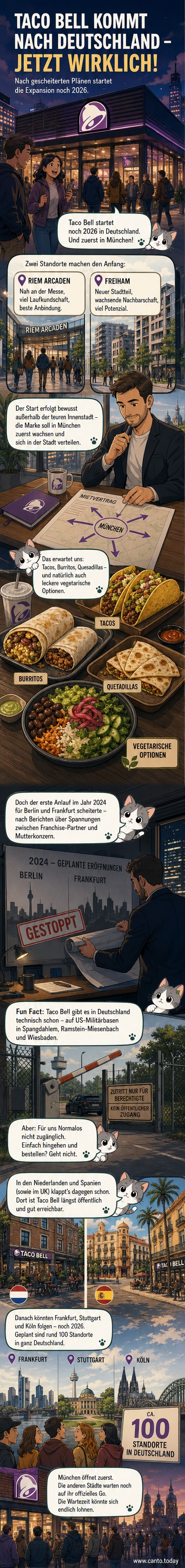 Illustration eines Taco Bell-Logos vor deutscher Skyline mit Burritos und Tacos im Vordergrund