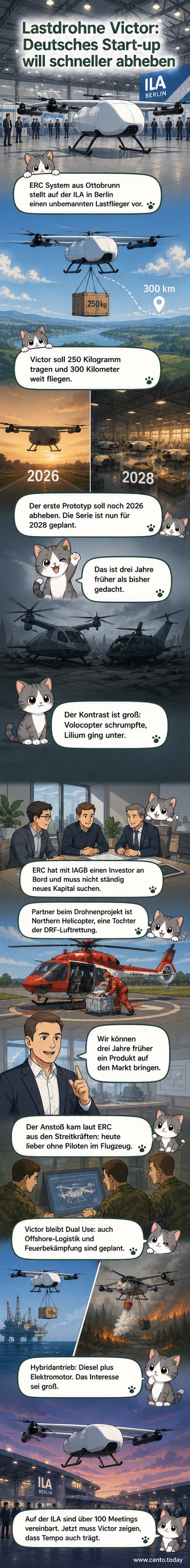 Illustration einer großen, unbemannten Hybriddrohne namens Victor, die über einer Offshore-Plattform mit militärischen und zivilen Symbolen schwebt.