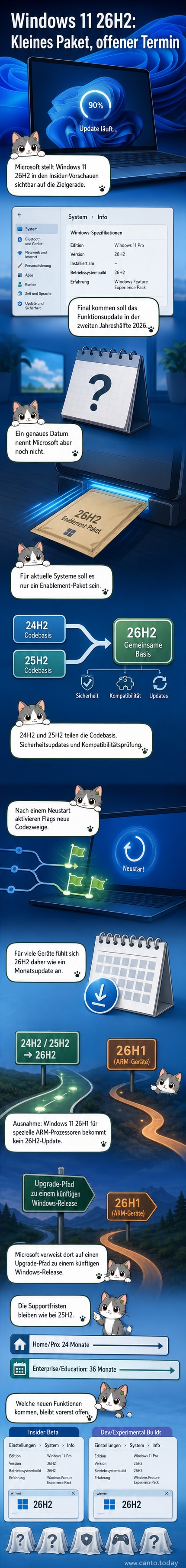 Ein moderner Computerbildschirm zeigt das Windows-11-Startmenü mit der Versionsangabe 26H2 im Einstellungsmenü.