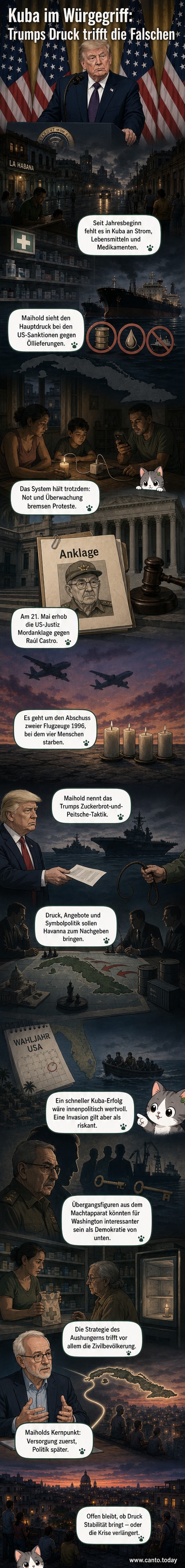 Illustration von Kuba und den USA, dargestellt als zwei Figuren: eine geschwächte Person mit leeren Händen (Kuba), gegenüber eine dominante Figur mit Sanktionen-Schild und Aktenmappe (USA). Im Hintergrund Strommasten, leere Regale und eine Uhr, die auf Wahlzeit naht.