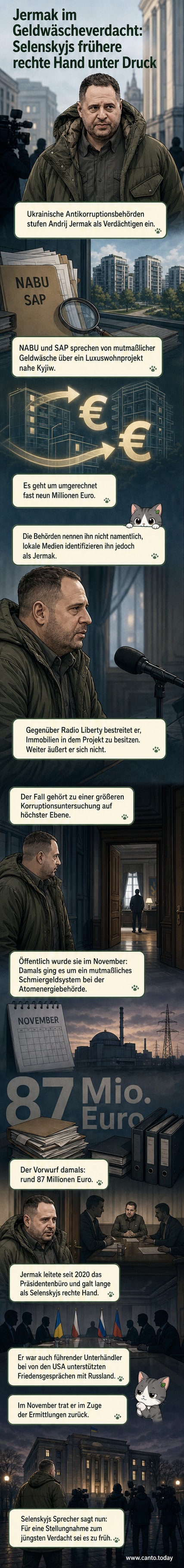 Illustration eines Mannes im Anzug, der vor einem Luxuswohnkomplex steht, während Akten mit dem Vermerk 'Ermittlung' und 'Geldwäsche' auf einem Tisch liegen.