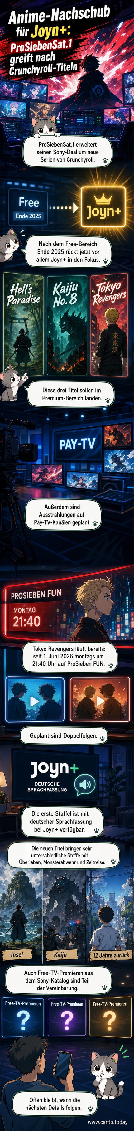 Illustration eines Anime-Streaming-Abos mit den Serien »Hell’s Paradise«, »Kaiju No. 8« und »Tokyo Revengers« im Vordergrund, dahinter ein Fernseher mit ProSieben FUN-Logo.