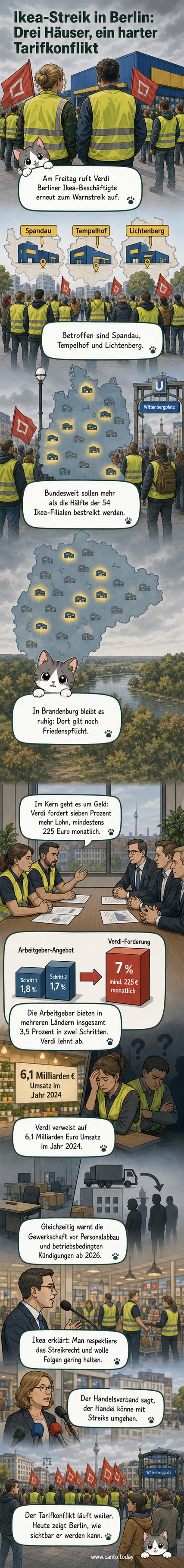 Demonstranten vor einer Ikea-Filiale in Berlin mit Schildern und Transparenten während eines Warnstreiks