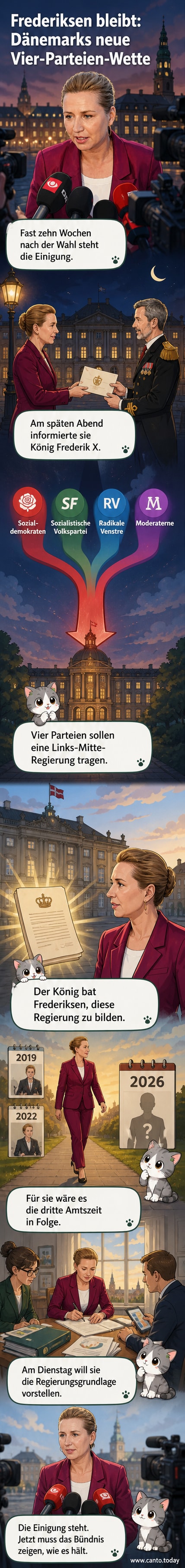 Illustration von Mette Frederiksen, die vor einem dänischen Parlamentsgebäude steht, umgeben von Symbolen der vier Koalitionsparteien.