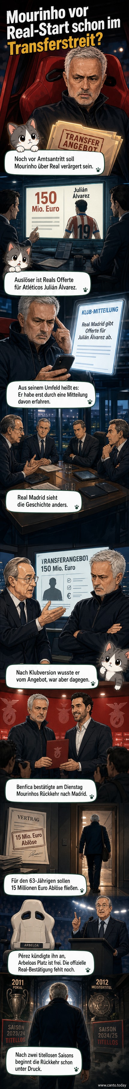 Illustration von José Mourinho mit finsterem Blick vor dem Real-Madrid-Wappen, im Hintergrund ein Fußballspieler mit dem Namen Álvarez.