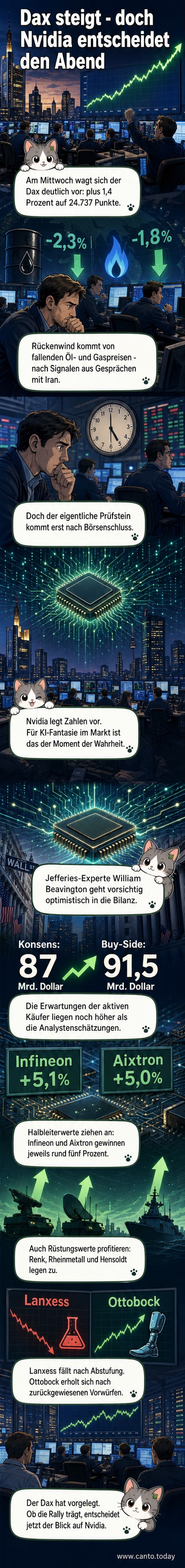 Börsentafel mit Dax-Werten, umgeben von Symbolen für Halbleiter, Rüstung und Energie, Hintergrund mit Nachrichten zu Iran und Nvidia