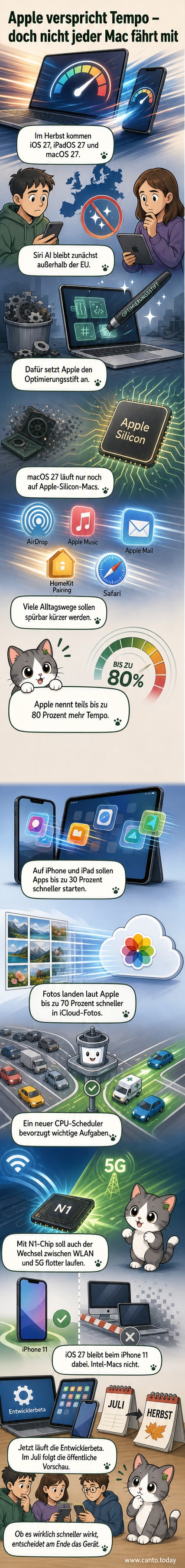 Abstrakte Darstellung eines schnellen Datenflusses durch ein Apple-Gerät, mit Geschwindigkeitsanzeigen und optimierten Systemprozessen.