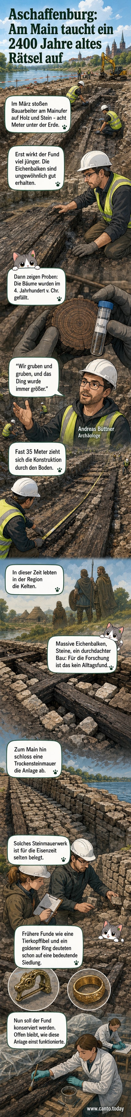 Archäologen graben massive Eichenbalken und Steine einer 2400 Jahre alten keltischen Konstruktion am Mainufer in Aschaffenburg aus.