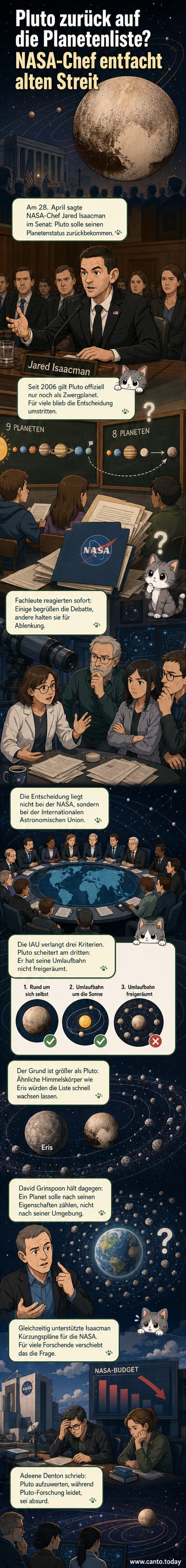Illustration von Pluto vor dem Hintergrund des Sonnensystems, umgeben von kleineren Himmelskörpern, mit der Frage 'Planet oder Zwergplanet?'