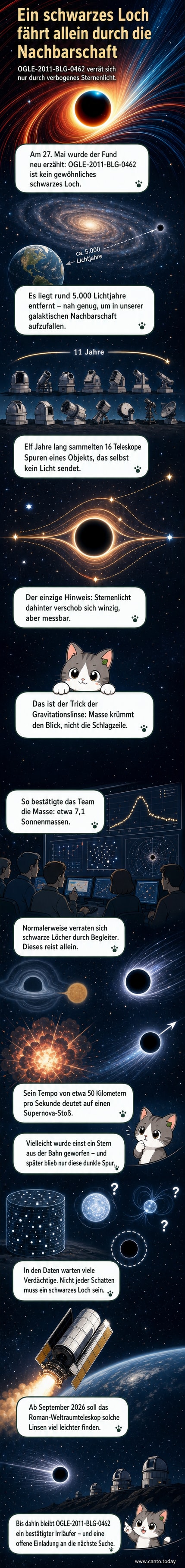 Künstlerische Darstellung eines isolierten schwarzen Lochs im Weltraum, das Licht von dahinterliegenden Sternen durch Gravitationslinse verzerrt.