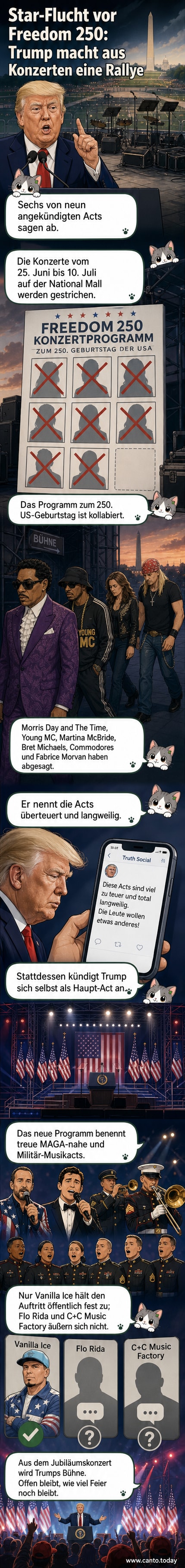 Donald Trump steht allein auf einer Bühne mit US-Flagge, während im Hintergrund ein verwaistes Festivalgelände zu sehen ist.