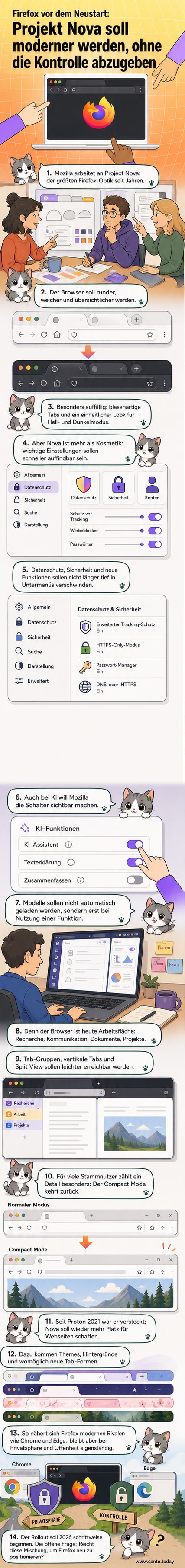 Firefox-Browser mit neuem, runden Design, abgerundeten Tabs und vereinfachter Symbolleiste im Vergleich zur alten Version.