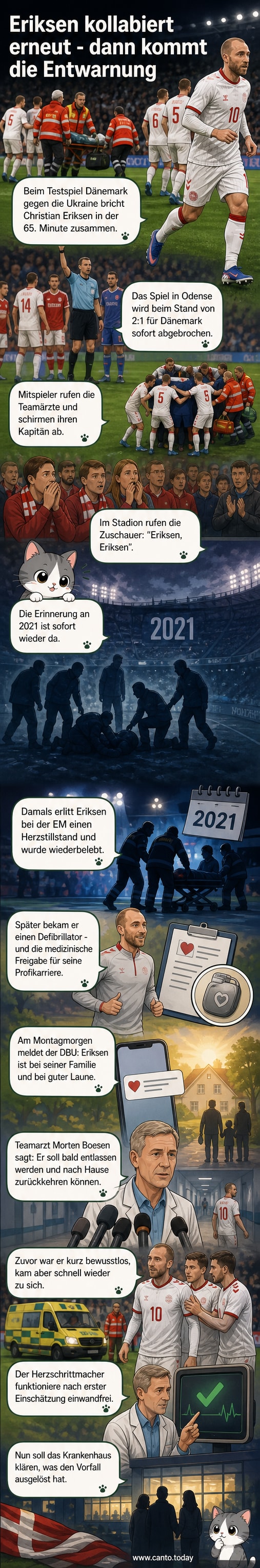 Fußballspieler Christian Eriksen liegt bewusstlos auf dem Rasen, während Teamkollegen und Ärzte ihn umringen. Zuschauer im Hintergrund rufen seinen Namen.