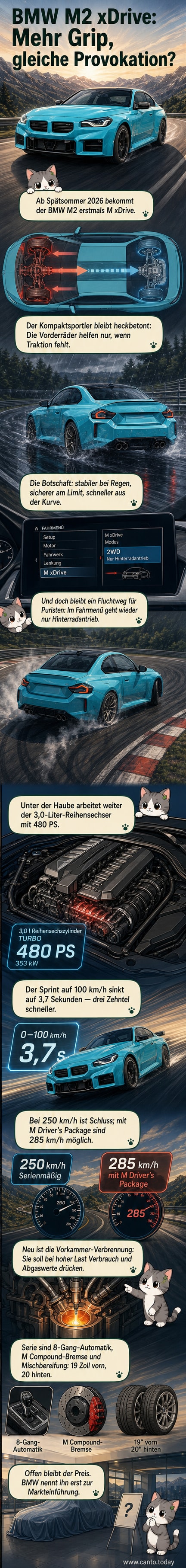 Ein roter BMW M2 xDrive fährt auf einer regennassen Teststrecke mit eingeschaltetem Allradantrieb durch eine Kurve, Reifen spritzen Wasser auf, im Hintergrund sind technische Daten eingeblendet.