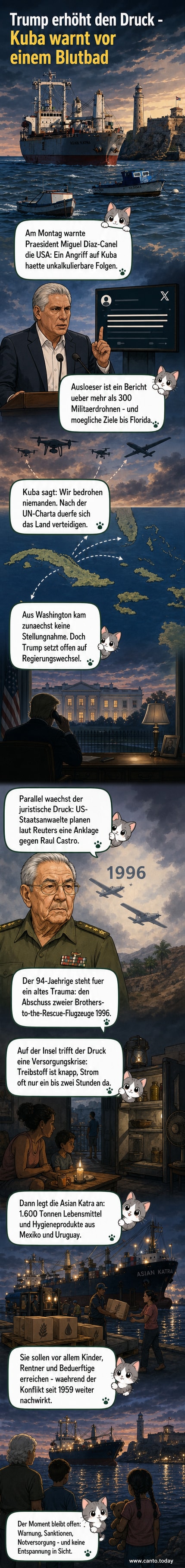 Kubanischer Präsident Miguel Díaz-Canel spricht vor einer Menschenmenge, im Hintergrund kubanische Flagge und Plakate mit politischen Parolen.