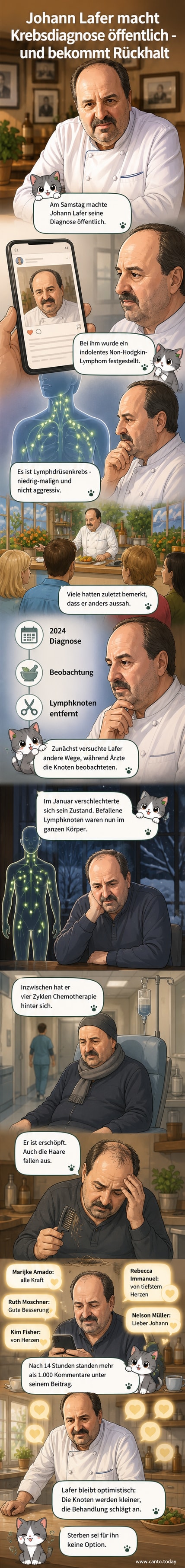 Johann Lafer im Fernsehgarten, sichtlich erschöpft, daneben ein Symbol für Lymphknoten und eine Nachrichtenspalte mit Genesungswünschen von Prominenten.