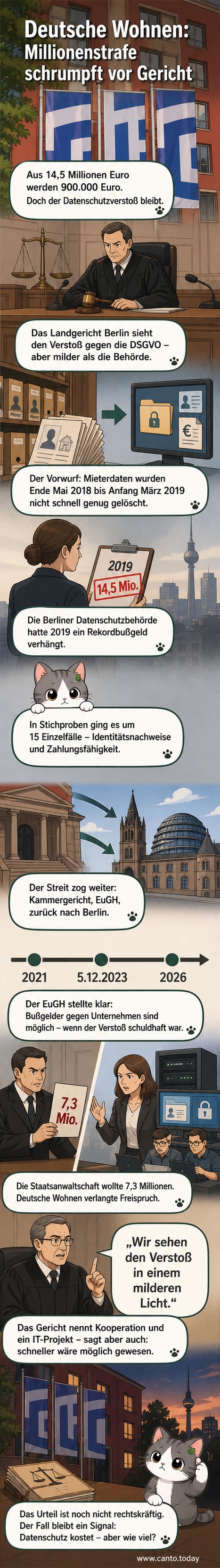 Gerichtsgebäude in Berlin mit Fahnen der Deutsche Wohnen Gruppe im Vordergrund.