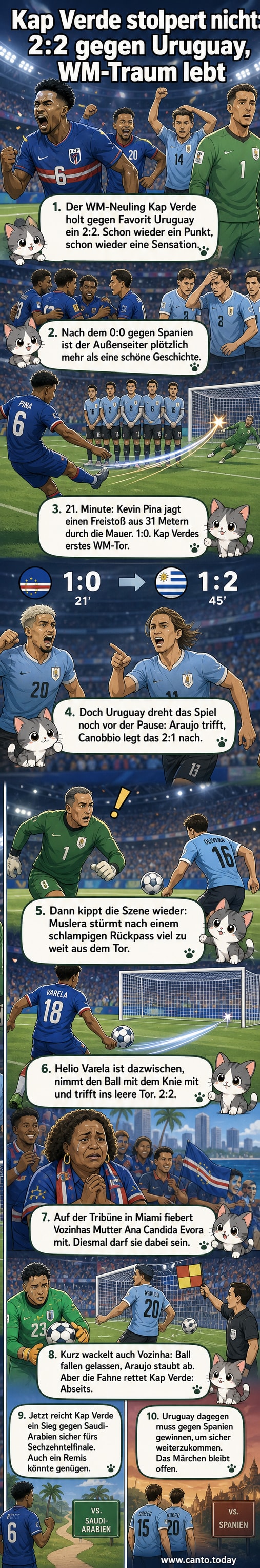 Fußballspiel WM 2026: Kap Verde im Trikot mit gelbem Stern gegen Uruguay, Torwart Vozinha im Fokus, Jubel nach Freistoßtor von Kevin Pina