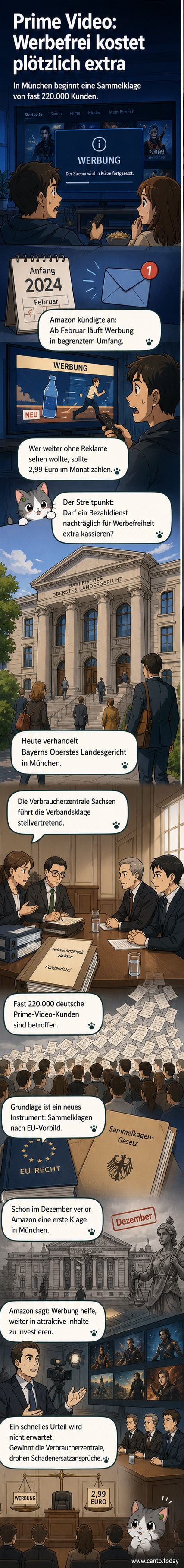 Gerichtsgebäude in München, vor dem ein Schild mit der Aufschrift 'Sammelklage gegen Amazon – Prime Video Werbe-Zuschlag' steht