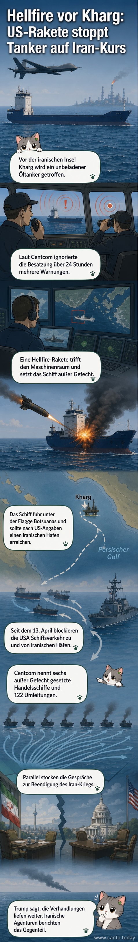 Illustration eines Öltankers im Persischen Golf, der von einer Rakete getroffen wird, mit Rauchentwicklung im Hintergrund und einem US-Kampfjet am Himmel.
